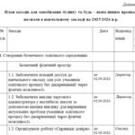 Фото розробки: Наказ “Про призначення відповідальної особи з питань протидії булінгу (цькуванню) у 2025/2026 навчальному році”