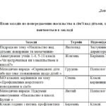 Фото розробки: Наказ “Про організацію роботи щодо попередження насильства в сім’ї у 2025/2026 навчальному році”