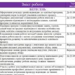 Фото розробки: План роботи заступника директора з навчально-виховної роботи на 2025/2026 н.р.