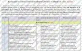 Календарно-тематичне планування «Здоров’я, безпека та добробут”. 5 клас. 35 годин. З групами результатів. За підручником Воронцова Т. і модельною прог