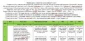 Календарне планування з курсу “Технології” 6 клас НУШ автор Ходзинська І. з групами результатів на 2025-2026 н.р. 70 год