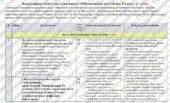 Календарно-тематичне планування «Образотворче мистецтво”. 5 клас. 35 годин. З групами результатів. НУШ. За підручником Масол Л. та модельною програмою
