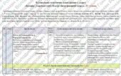 Календарно-тематичне планування «Історія: Україна і світ. 8 клас». 52 год. З групами результатів. До підручника Васильків І. і модельної програми Влас