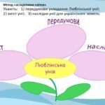 Фото розробки: Історія України / 8 клас / Презентація «Люблінська унія та її наслідки»