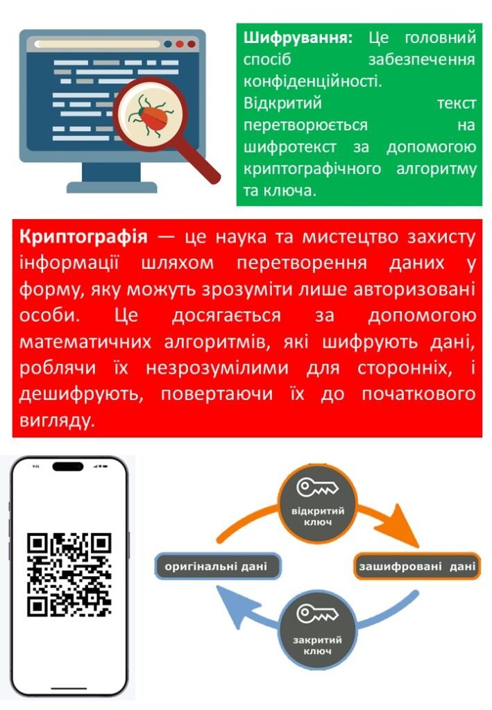 Головне зображення розробки: Стенди в кабінет інформатики Інформаційна безпека