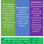 Фото розробки: Стенди в кабінет інформатики Інформаційна безпека