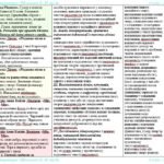 Фото розробки: Календарне планування з ГР. Зарубіжна література. 6 клас НУШ. Ніколенко О. М. та ін. (35 год / 1 год на тиждень). Модель оцінювання 2