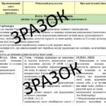 Фото розробки: Навчальна програма Українська мова 8 клас НУШ до підручника Заболотний О.В.(105 год, 3 год на тиждень)