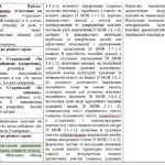 Фото розробки: Календарне планування (КТП) з ГР. Українська література. 8 клас НУШ. Авраменко О. М. (70 год / 2 год на тиждень).