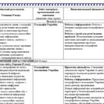 Фото розробки: Календарно-тематичне планування “ГЕОГРАФІЯ” 8 клас (Запотоцький С.П.)