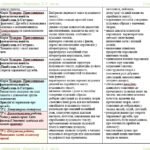 Фото розробки: Календарне планування з ГР. Українська література. 5 клас НУШ. Коваленко Л. Т. та ін. (70 год / 2 год на тиждень). Модель оцінювання 1