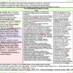 Фото розробки: Календарне планування з ГР. Зарубіжна література. 5 клас НУШ. Ніколенко О. М. та ін. (35 год / 1 год на тиждень). Модель оцінювання 2