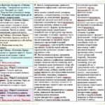 Фото розробки: Календарне планування з ГР. Зарубіжна література. 5 клас НУШ. Ніколенко О. М. та ін. (52,5 год / 1,5 год на тиждень). Модель оцінювання 1