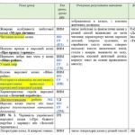 Фото розробки: КАЛЕНДАРНО-ТЕМАТИЧНИЙ ПЛАН (КТП) З УКРАЇНСЬКОЇ ЛІТЕРАТУРИ 5 КЛАС НУШ. АВРАМЕНКО О.