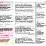 Фото розробки: Календарне планування з ГР. Українська література. 8 клас НУШ. Яценко Т. О. та ін. (52,5 год / 1,5 год на тиждень). Модель оцінювання 1