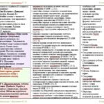 Фото розробки: Календарне планування з ГР. Українська література. 8 клас НУШ. Авраменко О. М. (52,5 год / 1,5 год на тиждень). Модель оцінювання 1