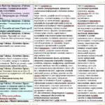 Фото розробки: Календарне планування з ГР. Зарубіжна література. 5 клас НУШ. Ніколенко О. М. та ін. (70 год / 2 год на тиждень). Модель оцінювання 1