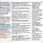 Фото розробки: Календарне планування з ГР. Українська література. 8 клас НУШ. Архипова В. П. та ін. (52,5 год / 1,5 год на тиждень). Модель оцінювання 1