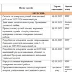 Фото розробки: Наказ + план виховної роботи для закладу освіти на 2025/2026 н.р.