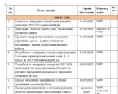 План виховної роботи на 2025/2026 н.р.