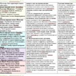 Фото розробки: Календарне планування з ГР. Зарубіжна література. 5 клас НУШ. Міляновська Н. Р. та ін. (35 год / 1 год на тиждень). Модель оцінювання 2