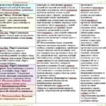 Фото розробки: Календарне планування з ГР. Зарубіжна література. 5 клас НУШ. Міляновська Н. Р. та ін. (52,5 год / 1,5 год на тиждень). Модель оцінювання 1