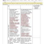 Фото розробки: ІПР (індивідуальний план розвитку) 3 клас, 3-4 рівень підтримки, інтелектуальні труднощі