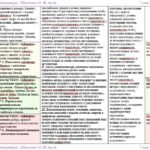 Фото розробки: Календарне планування з ГР. Зарубіжна література. 7 клас НУШ. Ніколенко О. М. та ін. (35 год / 1 год на тиждень). Модель оцінювання 2