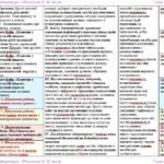 Фото розробки: Календарне планування з ГР. Зарубіжна література. 7 клас НУШ. Ніколенко О. М. та ін. (52,5 год / 1,5 год на тиждень). Модель оцінювання 1