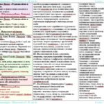 Фото розробки: Календарне планування з ГР. Зарубіжна література. 6 клас НУШ. Ніколенко О. М. та ін. (52,5 год / 1,5 год на тиждень). Модель оцінювання 1