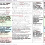 Фото розробки: Календарне планування з ГР. Зарубіжна література. 7 клас НУШ. Ніколенко О. М. та ін. (70 год / 2 год на тиждень). Модель оцінювання 1