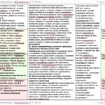 Фото розробки: Календарне планування з ГР. Зарубіжна література. 7 клас НУШ. Міляновська Н. Р. та ін. (35 год / 1 год на тиждень). Модель оцінювання 2