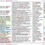 Фото розробки: Календарне планування з ГР. Зарубіжна література. 7 клас НУШ. Міляновська Н. Р. та ін. (70 год / 2 год на тиждень). Модель оцінювання 1
