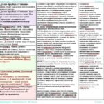 Фото розробки: Календарне планування з ГР. Зарубіжна література. 6 клас НУШ. Ніколенко О. М. та ін. (70 год / 2 год на тиждень). Модель оцінювання 1