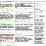 Фото розробки: Календарне планування з ГР. Зарубіжна література. 6 клас НУШ. Міляновська Н. Р. та ін. (35 год / 1 год на тиждень). Модель оцінювання 2