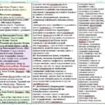 Фото розробки: Календарне планування з ГР. Зарубіжна література. 6 клас НУШ. Міляновська Н. Р. та ін. (52,5 год / 1,5 год на тиждень). Модель оцінювання 1