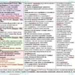 Фото розробки: Календарне планування з ГР. Зарубіжна література. 6 клас НУШ. Міляновська Н. Р. та ін. (70 год / 2 год на тиждень). Модель оцінювання 1