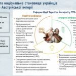 Фото розробки: Історія України / 9 клас / Презентація до уроку «Соціально-економічне становище земель підавстрійської  України. Початок національного відродження»