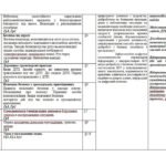 Фото розробки: Календарно-тематичний план з курсу «Здоров’я. Безпека. Добробут» для 7 класу