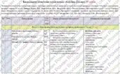 Календарно-тематичне планування «Алгебра”. 8 клас. 87 години. З групами результатів. НУШ. За модельною програмою авторів Бурда М., Тарасенкова Н. і пі