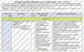Календарно-тематичне планування «Історія України”. 7 клас. 52 години. З групами результатів. За підручником Хлібовська Г. та ін., а також модельною пр