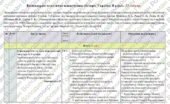 Календарно-тематичне планування «Історія України. 8 клас». 35 год. З групами результатів. До підручника Пометун О. і модельної програми Пометун О., Ре