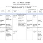 Фото розробки: НУШ – Календарне планування 6 клас підручник “Prepare”, 1 семестр з ГР (4 години), 1 модель