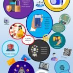 Фото розробки: Стенди для кабінету інформатики