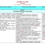 Фото розробки: Навчальна програма. Зарубіжна література. 6 клас НУШ. Ніколенко О. М. та ін. 52,5 год / 1,5 год на тиждень
