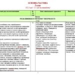 Фото розробки: Навчальна програма. Зарубіжна література. 5 клас НУШ. Ніколенко О. М. та ін. (52,5 год / 1,5 год на тиждень)