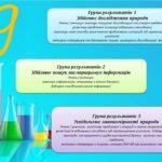 Фото розробки: СИСТЕМА ОЦІНЮВАННЯ РЕЗУЛЬТАТІВ НАВЧАННЯ