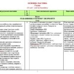 Фото розробки: Навчальна програма. Зарубіжна література. 5 клас НУШ. Міляновська Н. Р. та ін. (35 год / 1 год на тиждень)