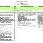 Фото розробки: Навчальна програма. Зарубіжна література. 5 клас НУШ. Міляновська Н. Р. та ін. 52,2 год / 1,5 год на тиждень