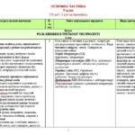 Фото розробки: Навчальна програма. Зарубіжна література. 5 клас НУШ. Міляновська Н. Р. та ін. (70 год / 2 год на тиждень)
